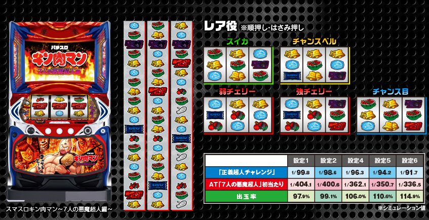 キン肉マンハイエナの狙い目と期待値