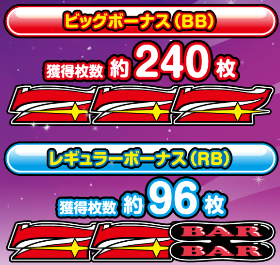 ジャグラーでの朝一は何回転まで打つのが最適か？