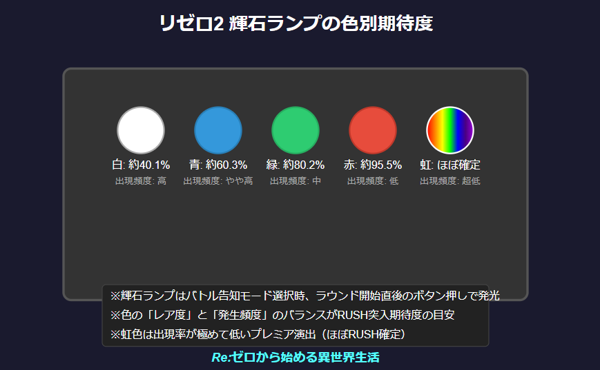 占有率で期待度を判別