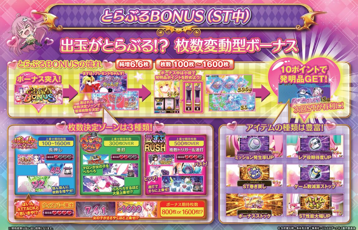 トラブル ダークネス スロット ゾーン