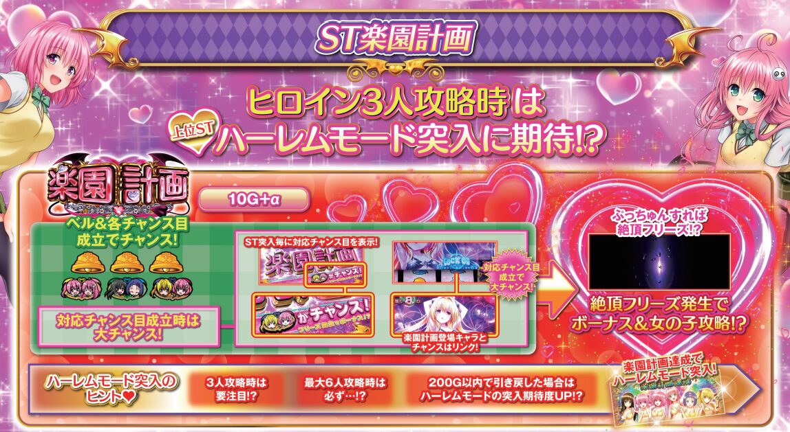 トラブル ダークネス スロット ゾーン