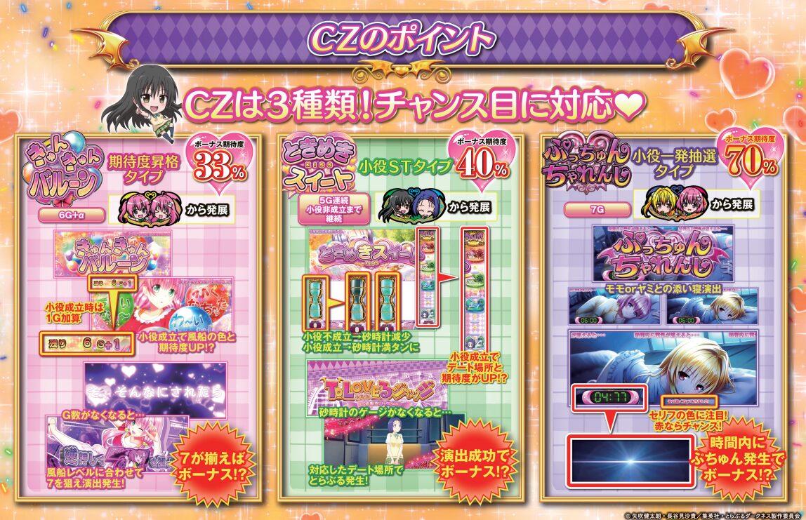 トラブル ダークネス スロット ゾーン