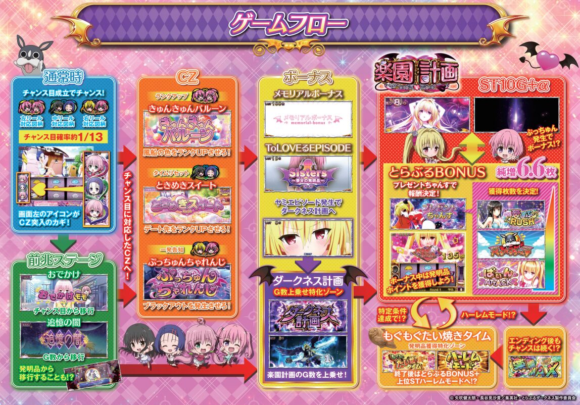 スマスロ トラブルS6 トラブルダークネススロットのゾーン攻略と