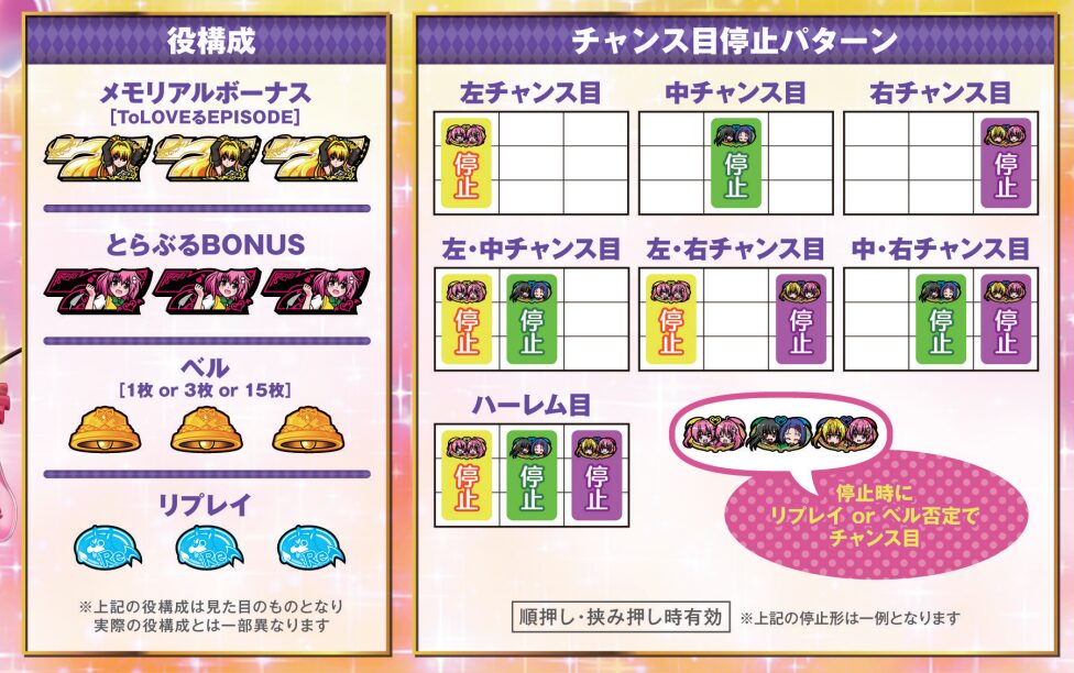 トラブル ダークネス スロット ゾーン