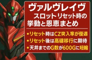 【ヴァルヴレイヴ スロット】リセット時の挙動と恩恵まとめ