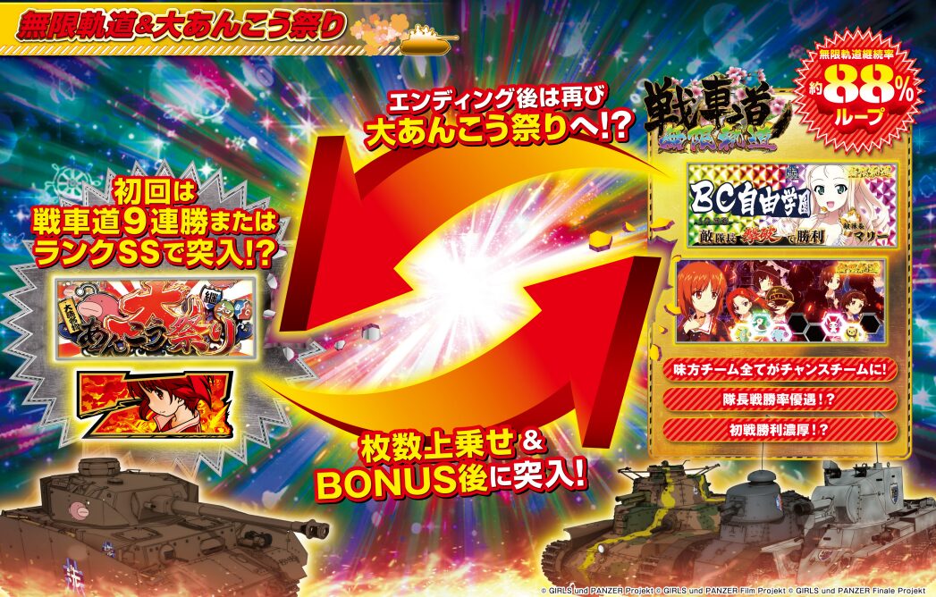 【ガルパン スマスロ】CZ終了画面でのキャラ表示の示唆を解説