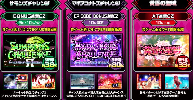 グランベルム スロット ゾーン 狙い