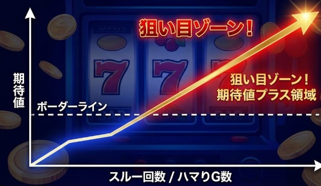 ヴァルヴレイヴ2のCZスルー回数と天井仕様の全貌